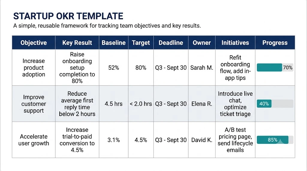 Simple OKR template for startups in Google Sheets